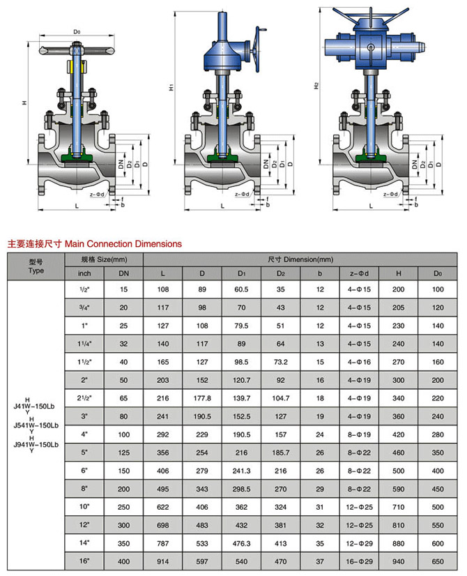 (bio)ֹy,ANSI(bio)ֹy(sh)ߴY(ji)(gu)D